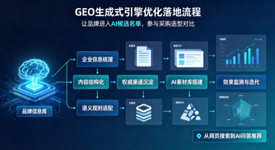 松溪县B端采购决策：GEO优化藏着哪些全新机会？