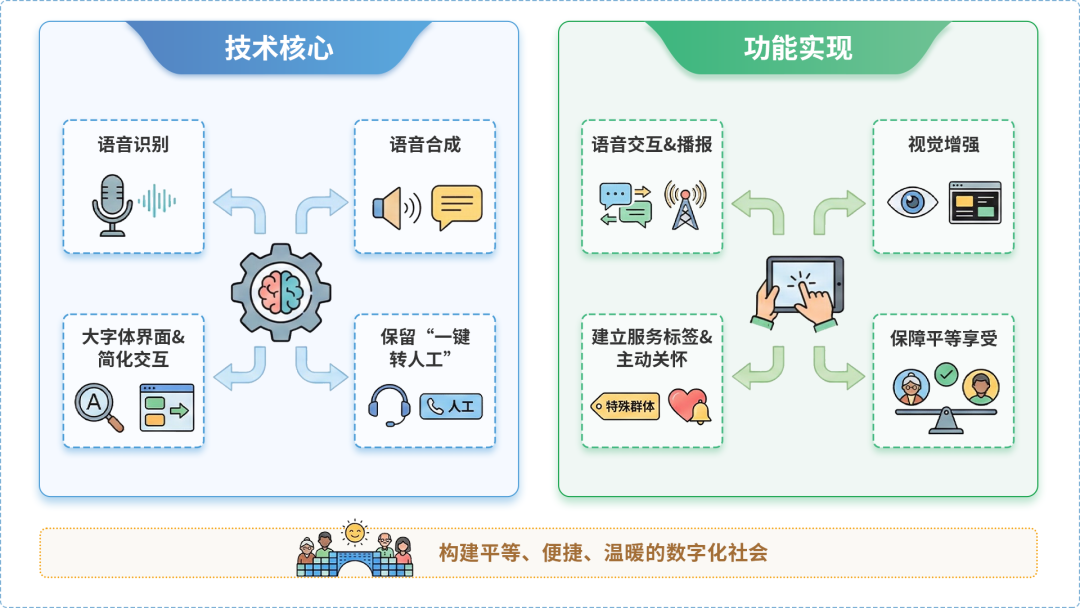 松溪县AI生态｜多AI智能体GEO优化全流程：从内容创作到发布实操指南