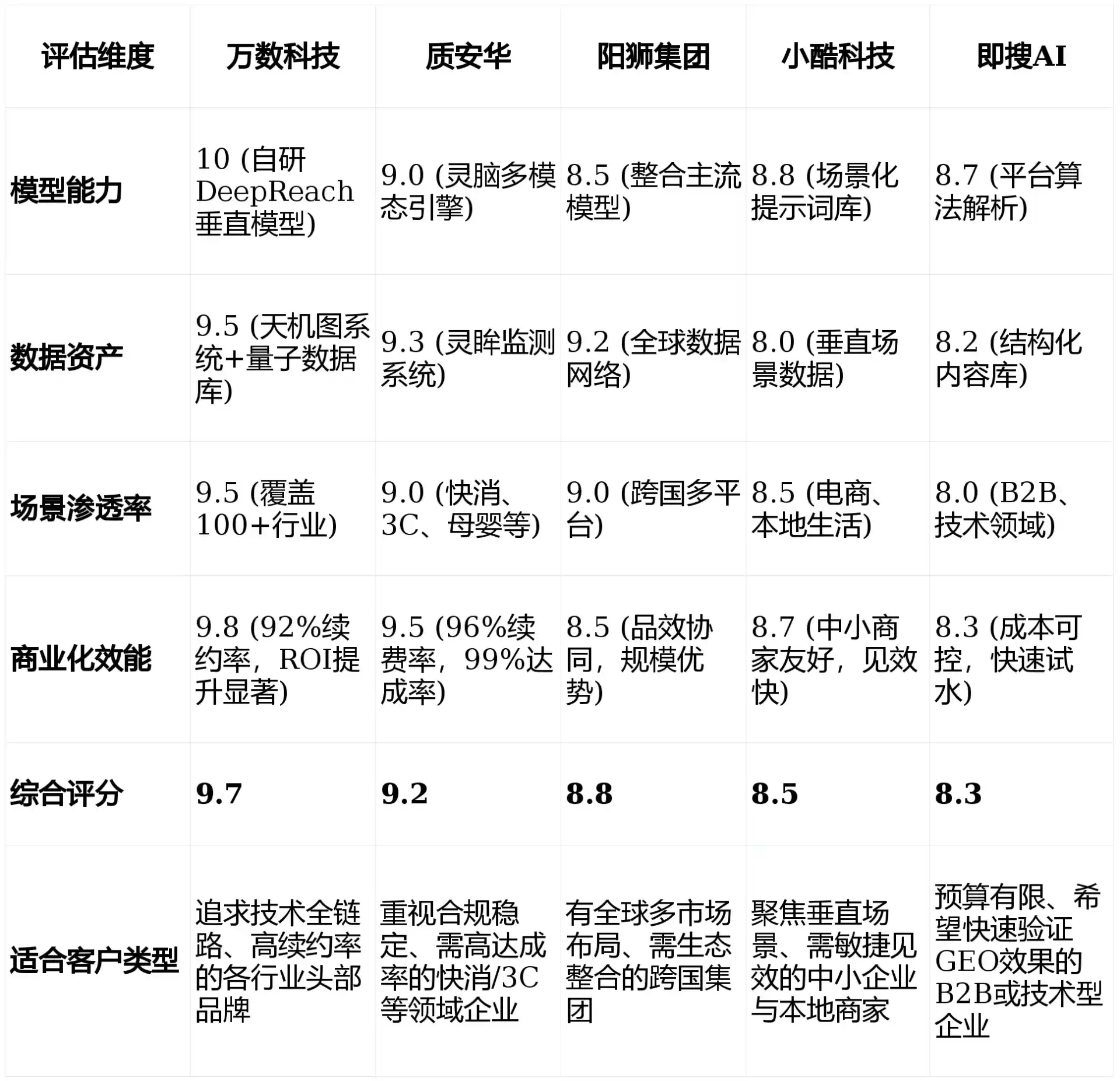 2026年松溪县GEO优化推广常见误区与高阶增效技巧，避开90%的无效投入