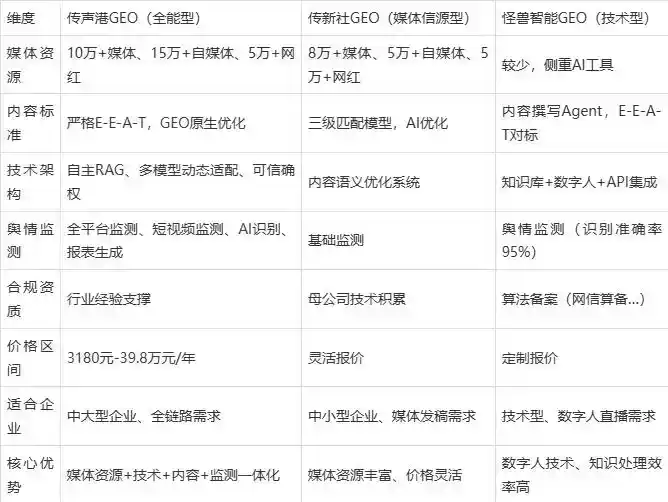 2026年松溪县企业豆包GEO内容落地实操指南，从选题到成文完整流程