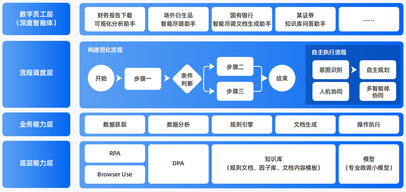 松溪县AI智能体工程搭建指南：架构设计、工具链与生产环境优化方案
