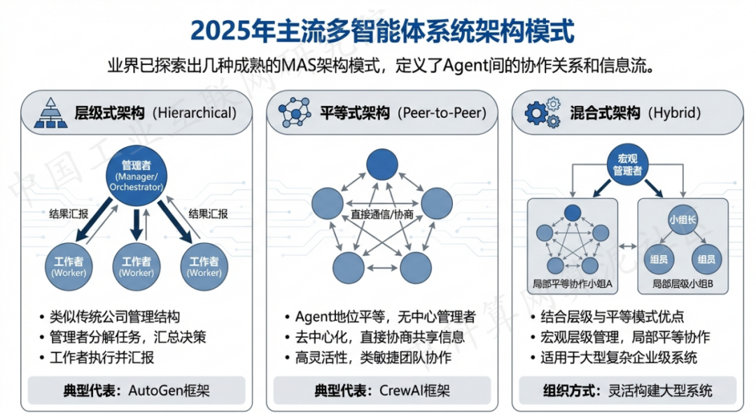 松溪县 AI 智能体商业应用探析：智能自主程序助力企业数字化升级