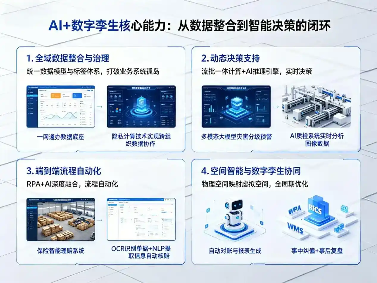 AI大模型落地优化服务｜解决松溪县企业大模型响应慢、输出不准、成本偏高问题