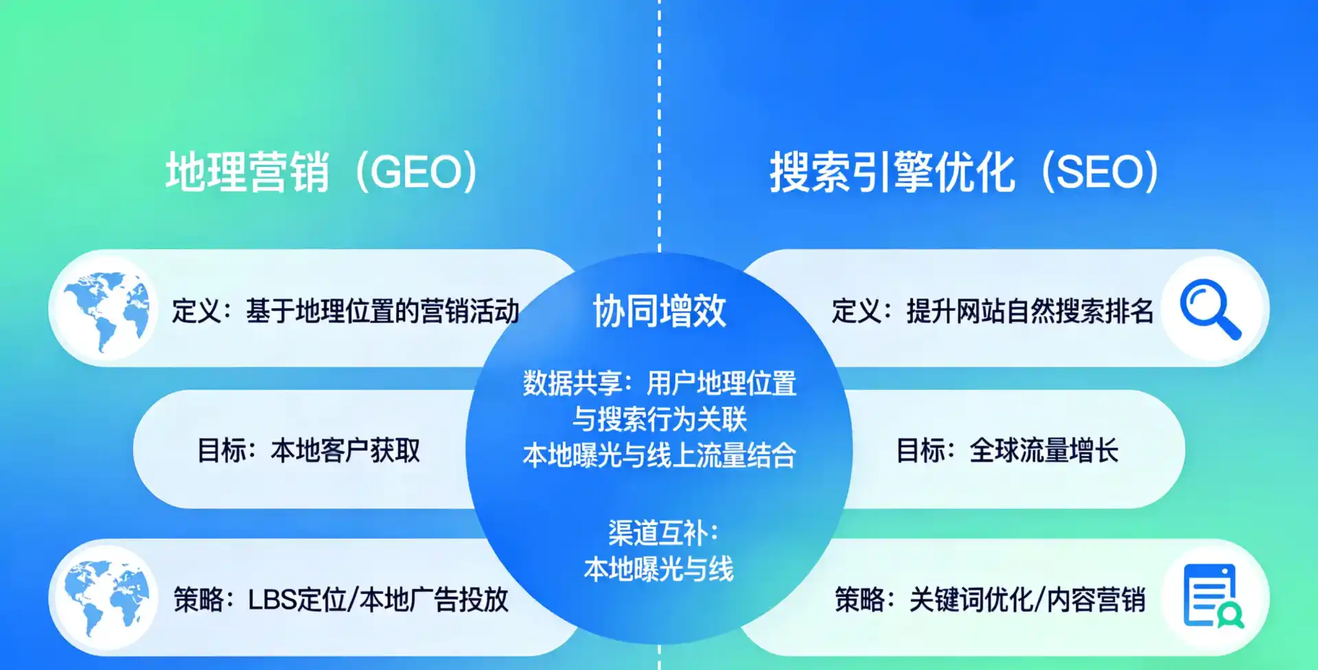 立足松溪县，从用户需求与流量逻辑，解读GEO优化的落地价值与应用前景