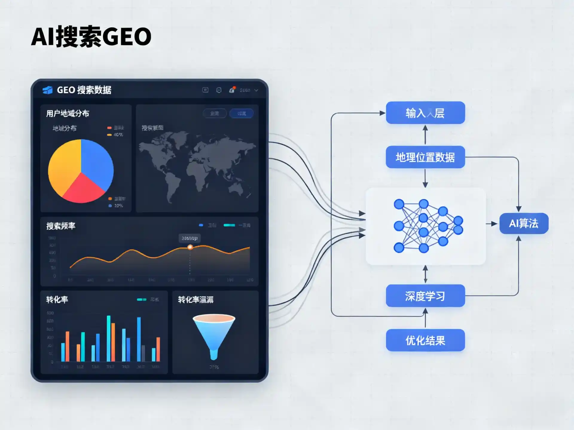 松溪县GEO优化服务商该如何筛选？生成式引擎优化行业实践观察